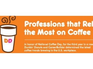 Which Professions Need Coffee Most? We've Got The Scoop!