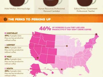 Infographic Alert: Is Coffee a Pick-Me-Up for Workers' Careers?