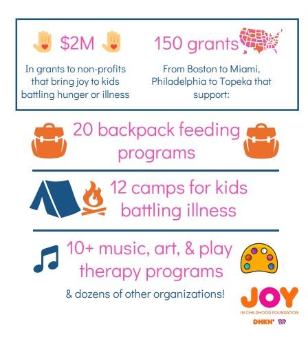 Infographic