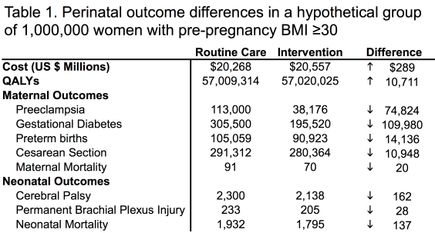 Pregnancy exercise: Table 1