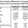 Pregnancy exercise: Table 1