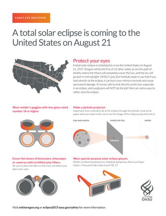 Solar Eclipse Safety