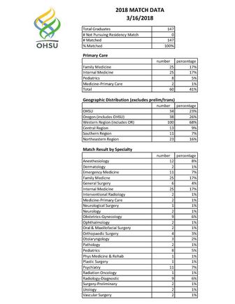 Match STATS 2018