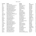 2018 Match list - public