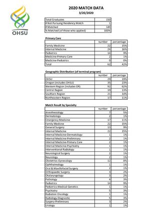 Match STATS 2020
