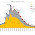 RSV-Oregon Forecast