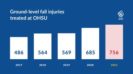 OHSU-Fall-Trauma-2022