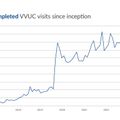 OHSU complet visitas VVUC