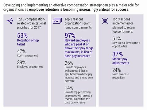 Xerox Services Survey Finds Retention Tops Cost Management for Employers’ 2017 Priorities
