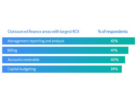 Everest: Successful Partnerships Drive FA&P Outsourcing Benefits