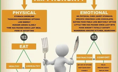 Curb Your Cravings: Tips to Tame a Sweet Tooth