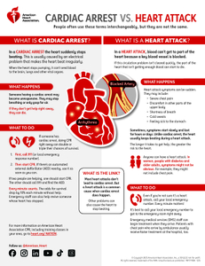 What is cardiac arrest? Why is it so deadly?