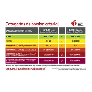 2025 Blood Pressure Chart - Categorías de presión arterial