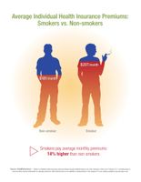 eHealth Data Shows that Smokers and Overweight Consumers Pay More for Individual Health Insurance