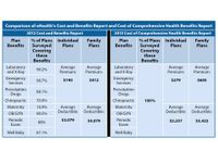 The Cost of Comprehensive Health Benefits