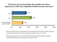 Small Employer Health Insurance Survey