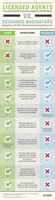 Licensed Agents vs. Navigators: eHealth Explains the Difference