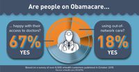 Obamacare Open Enrollment: eHealth Report Finds Out-of-Pocket Prescription Drug Costs Have Highest Impact on Satisfaction With Obamacare Plans