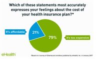 Opposition to Obamacare Repeal Increases Between November and January Among Obamacare Enrollees but Support for Republican Reforms Remains Strong, According to eHealth Survey